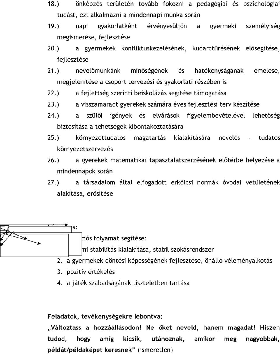 ) nevelőmunkánk minőségének és hatékonyságának emelése, megjelenítése a csoport tervezési és gyakorlati részében is 22.) a fejlettség szerinti beiskolázás segítése támogatása 23.