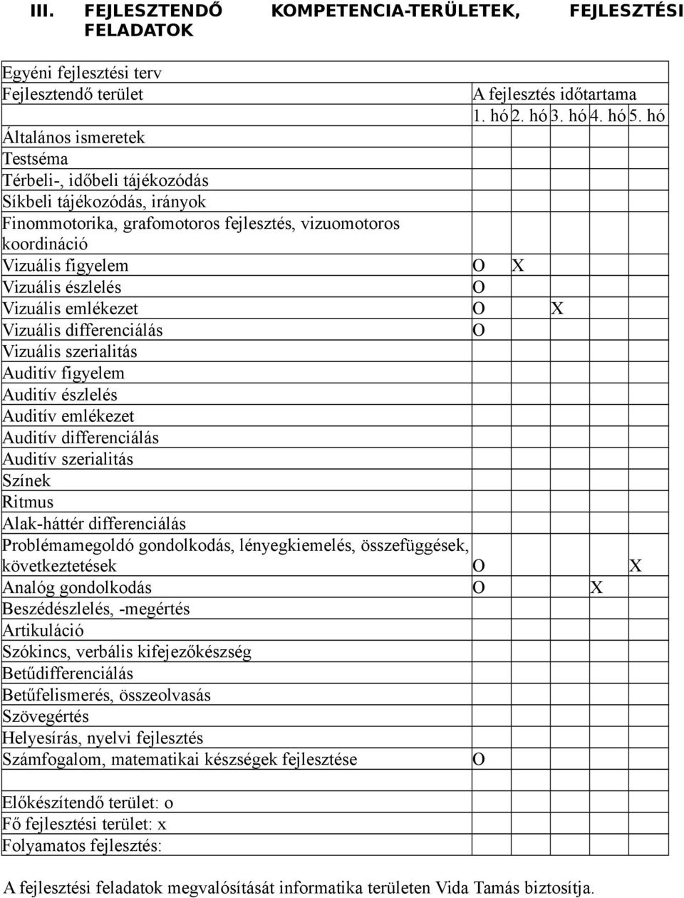 hó Vizuális észlelés O Vizuális emlékezet O X Vizuális differenciálás O Vizuális szerialitás Auditív figyelem Auditív észlelés Auditív emlékezet Auditív differenciálás Auditív szerialitás Színek