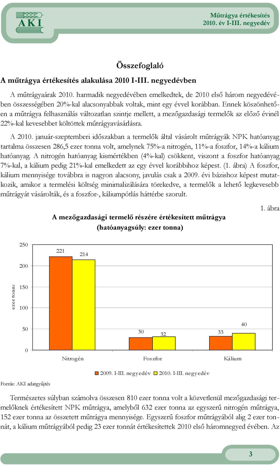 Ennek köszönhetően a műtrágya felhasználás változatlan szintje mellett, a mezőgazdasági termelők az előző évinél 22%-kal kevesebbet költöttek műtrágyavásárlásra. A 2010.