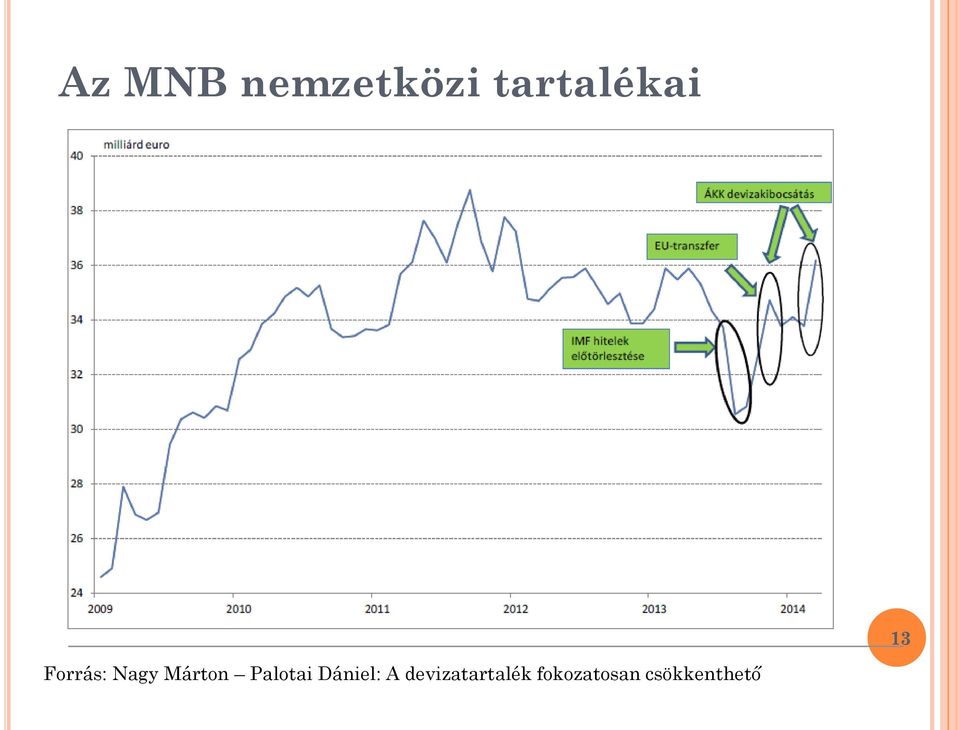 Márton Palotai Dániel: A