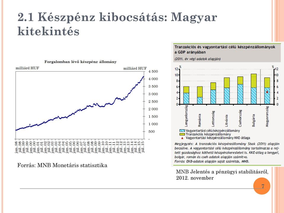 statisztika MNB Jelentés a