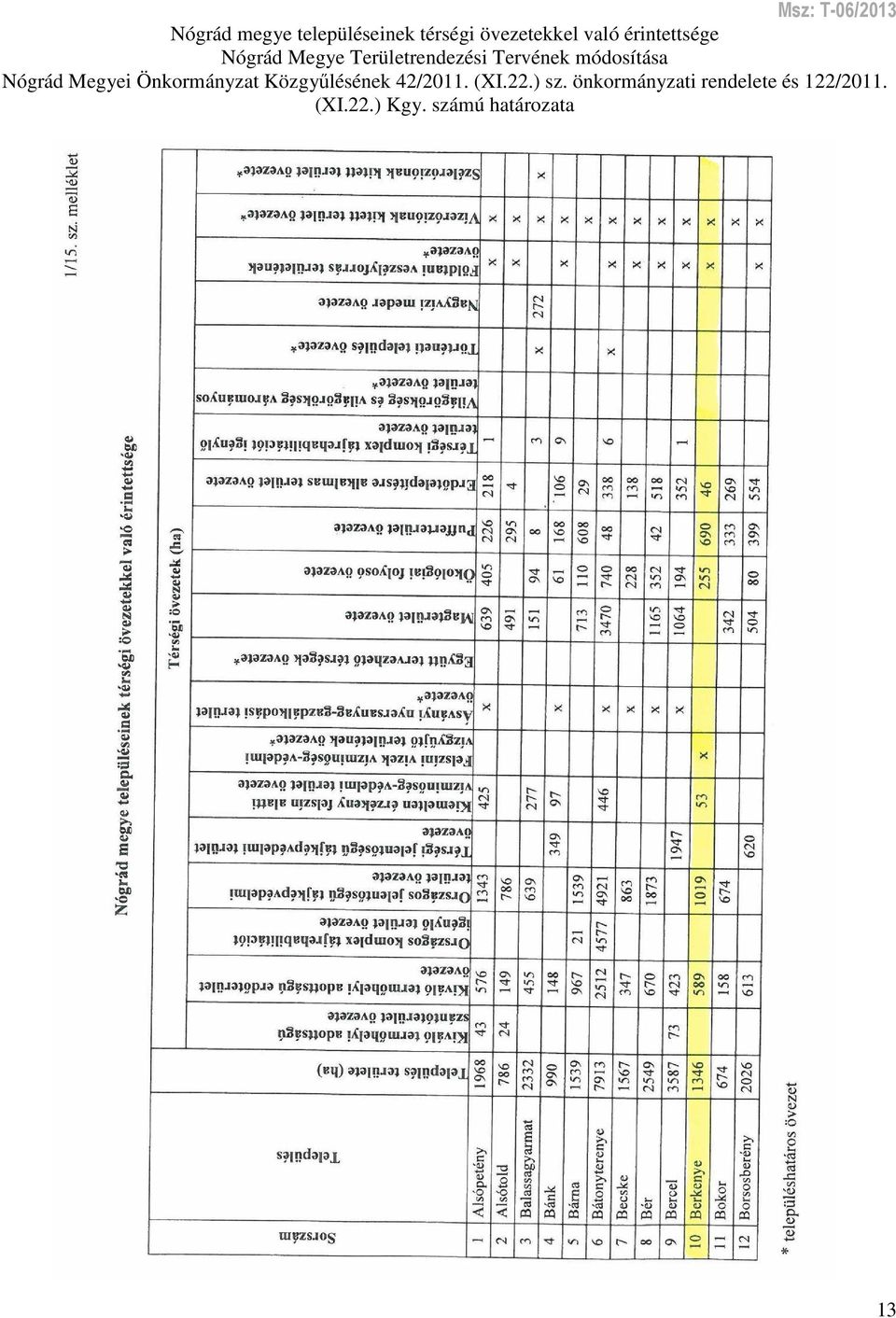 Nógrád Megyei Önkormányzat Közgyűlésének 42/2011. (XI.22.) sz.