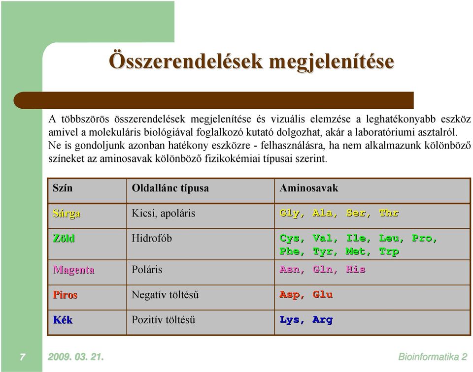 Ne is gondoljunk azonban hatékony eszközre - felhasználásra, ha nem alkalmazunk kölönböző színeket az aminosavak kölönböző fizikokémiai típusai szerint.