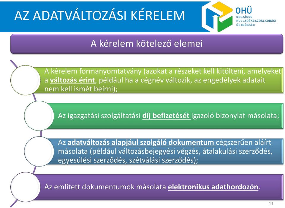 befizetését igazoló bizonylat másolata; Az adatváltozás alapjául szolgáló dokumentum cégszerűen aláírt másolata (például