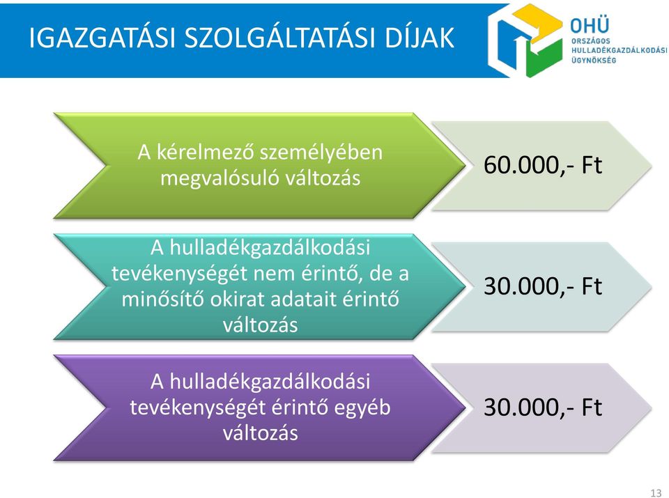 000,- Ft A hulladékgazdálkodási tevékenységét nem érintő, de a