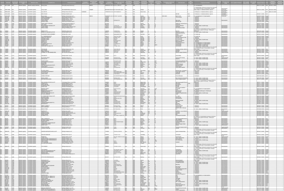 alapterülete Forgalmazott termékek termékek Külön engedély hatóságnév Bejegyzés időpontja Állapot módosításának megszűnésének vétel száma módja cégjegyzékszáma statisztikai száma tartási ideje címe