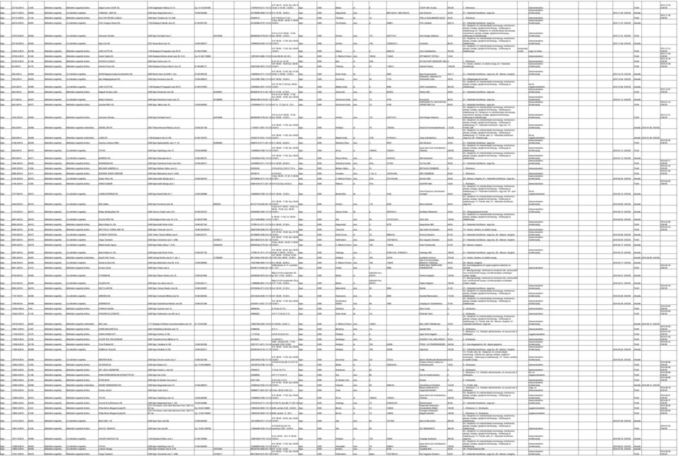 Jóár Diszkont 30,00 21.- Háztartási Aktuális Eger 22217-5/2013 M-860 Működési engedély Új működési engedély TOMAZSI - KER Kft. 3300 Eger Nagyváradi utca 1.