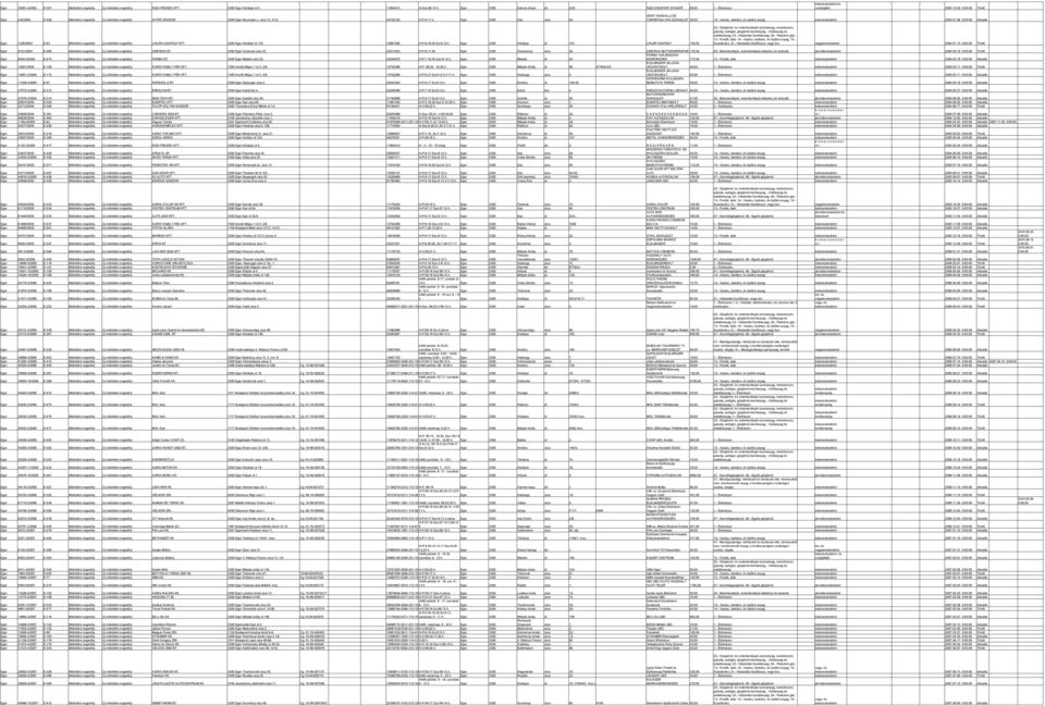 ZENIT KANDALLó ÉS CSERÉPKáLYHA SZAKüZLET 36,00 14.- Vasáru, barkács, és építési anyag 2004.01.08. Aktuális Eger 1228/2004 E-93 Működési engedély Új működési engedély UHLÁR-CSAPÁGY KFT.