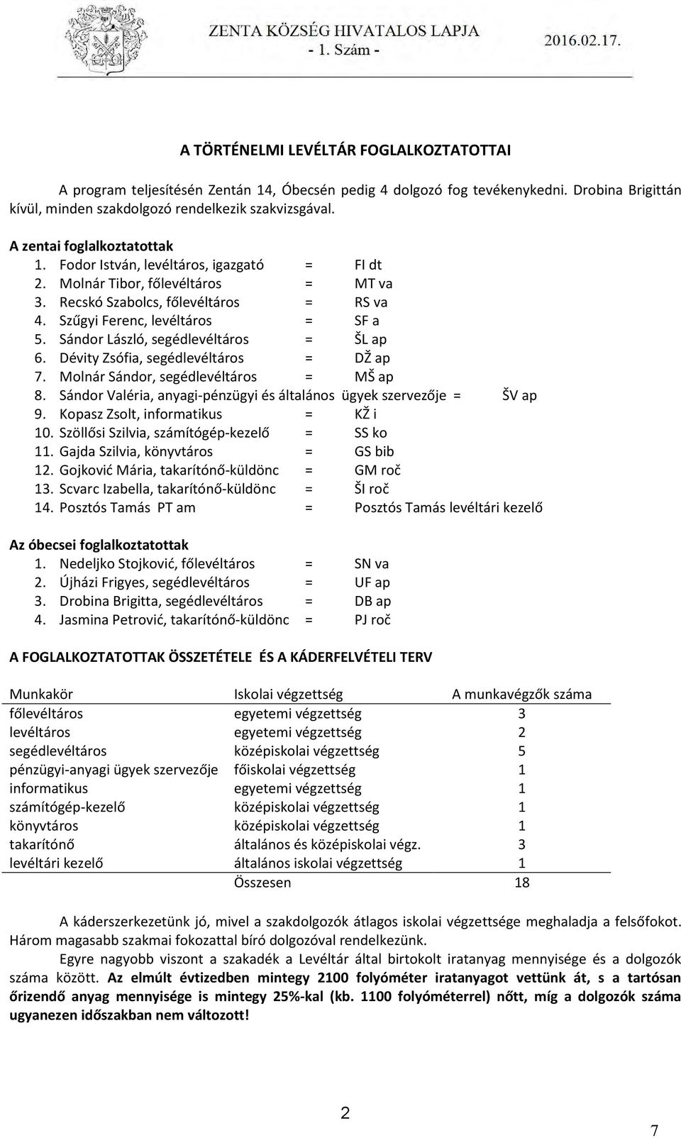 Sándor László, segédlevéltáros = ŠL ap 6. Dévity Zsófia, segédlevéltáros = DŽ ap 7. Molnár Sándor, segédlevéltáros = MŠ ap 8. Sándor Valéria, anyagi-pénzügyi és általános ügyek szervezője = ŠV ap 9.