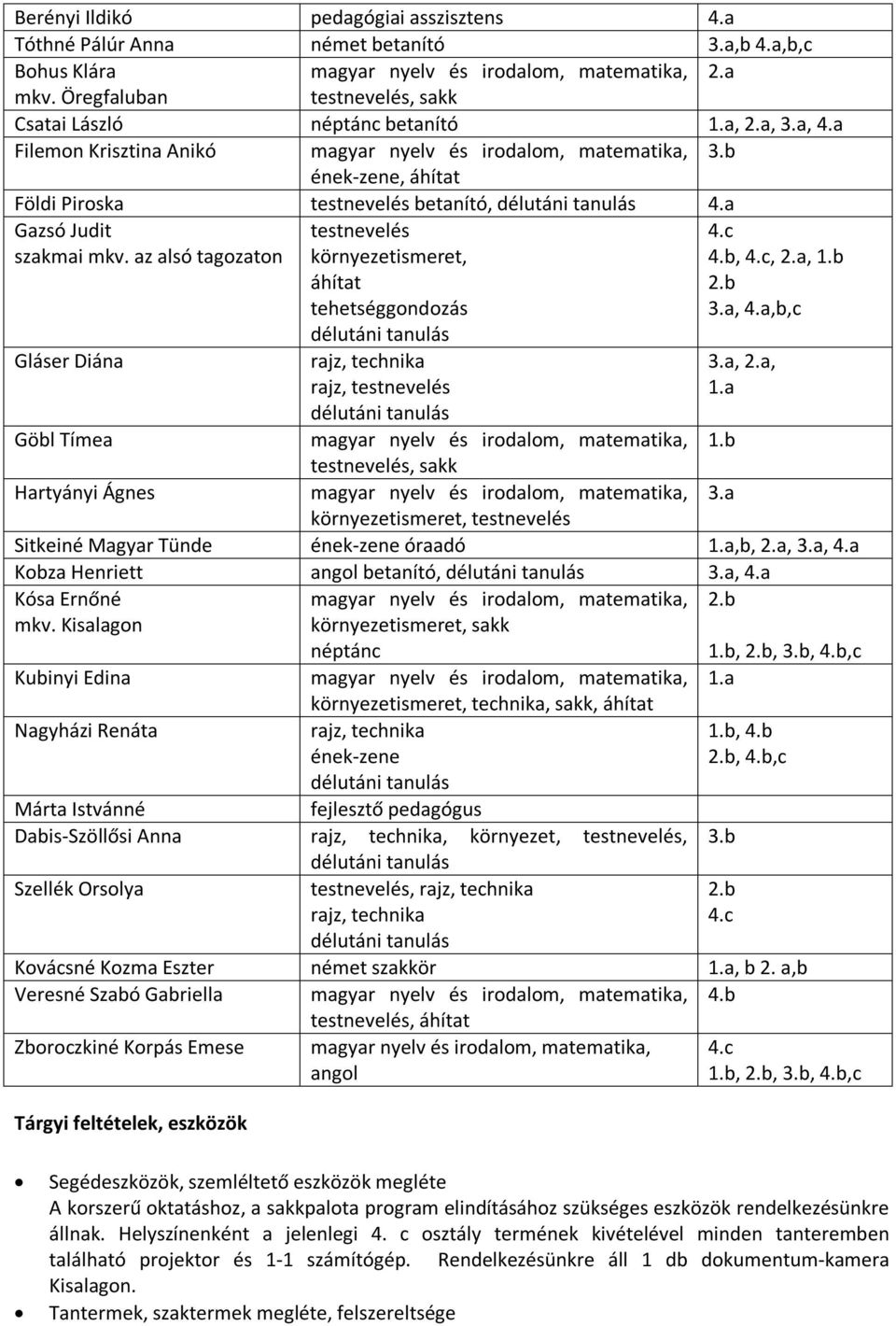 b ének-zene, áhítat Földi Piroska testnevelés betanító, délutáni tanulás 4.a Gazsó Judit szakmai mkv.