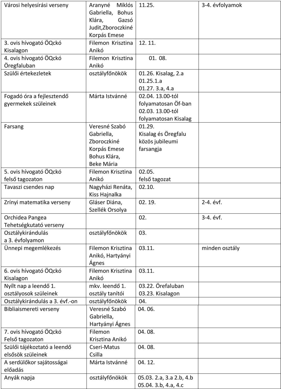 a Fogadó óra a fejlesztendő gyermekek szüleinek Márta Istvánné 02.04. 13.00-tól folyamatosan Öf-ban 02.03. 13.00-tól Farsang 5.