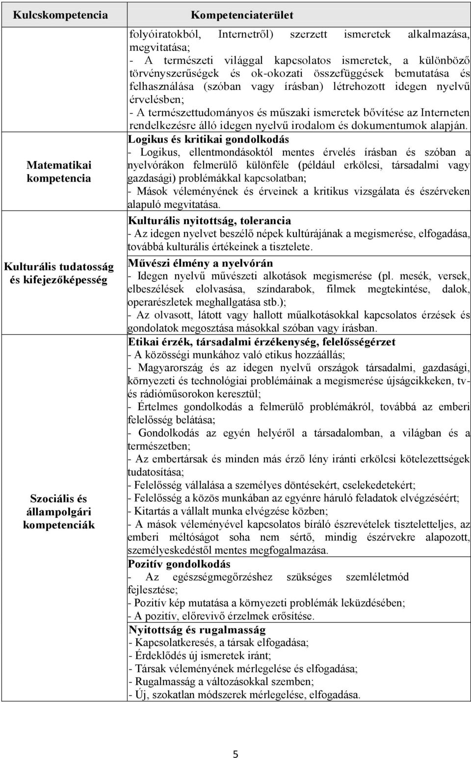 nyelvű érvelésben; - A természettudományos és műszaki ismeretek bővítése az Interneten rendelkezésre álló idegen nyelvű irodalom és dokumentumok alapján.