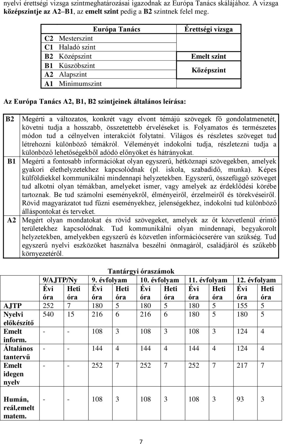 leírása: B2 Megérti a változatos, konkrét vagy elvont témájú szövegek fő gondolatmenetét, követni tudja a hosszabb, összetettebb érveléseket is.