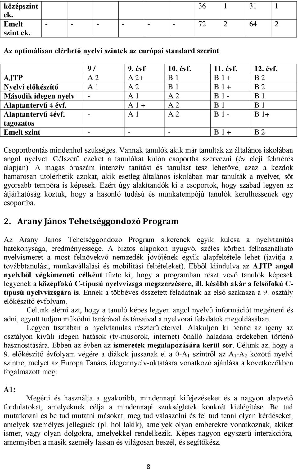 - A 1 A 2 B 1 - B 1+ tagozatos Emelt szint - - - B 1 + B 2 Csoportbontás mindenhol szükséges. Vannak tanulók akik már tanultak az általános iskolában angol nyelvet.