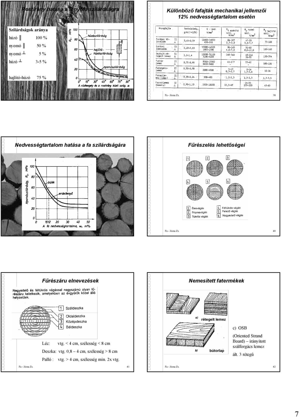 39 Fa - Józsa Zs. 40 Fűrészáru elnevezések Nemesített fatermékek Léc: vtg. < 4 cm, szélesség < 8 cm Deszka: vtg. 0,8 4 cm, szélesség > 8 cm Palló : vtg.