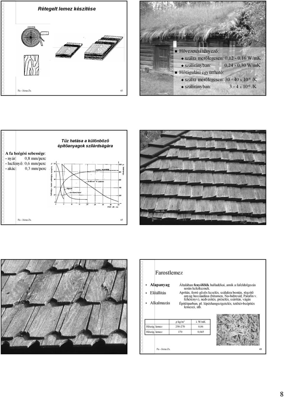 44 A fa beégési sebessége: - nyár: 0,8 mm/perc -lucfenyő: 0,6 mm/perc - akác: 0,3 mm/perc Tűz hatása a különböző építőanyagok szilárdságára Fa - Józsa Zs. 45 Fa - Józsa Zs.