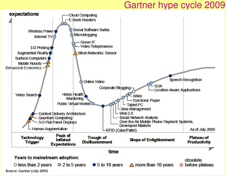 cycle