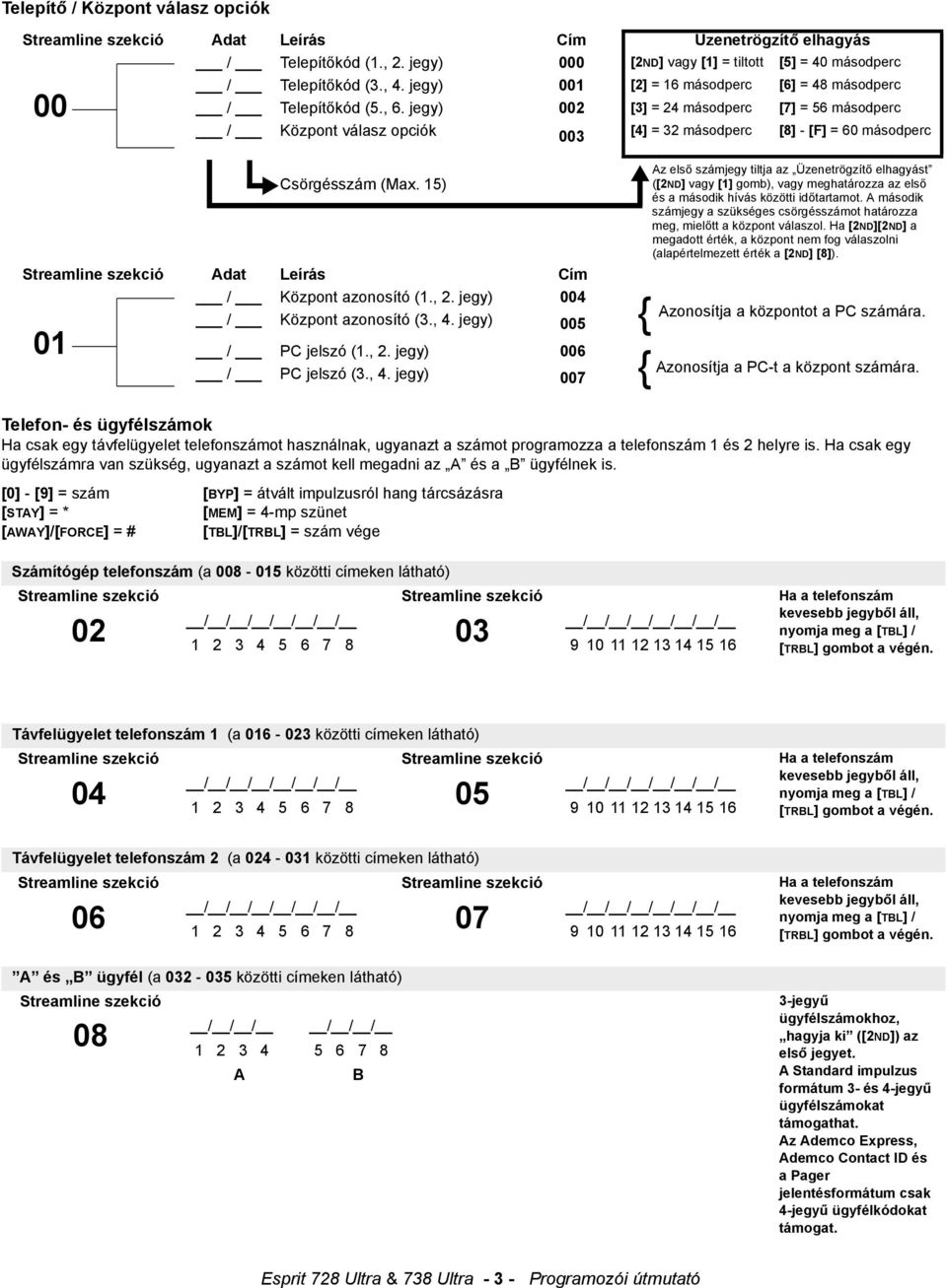 jegy) 002 [3] = 24 másodperc [7] = 56 másodperc / Központ válasz opciók [4] = 32 másodperc [8] - [F] = 60 másodperc 003 Csörgésszám (Max. 15) szekció / Központ azonosító (1., 2.