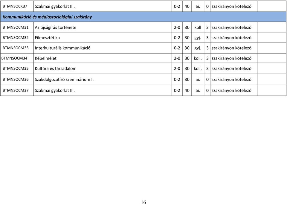 Filmesztétika 0-2 30 gyj. 3 szakirányon kötelező BTMNSOCM33 Interkulturális kommunikáció 0-2 30 gyj.