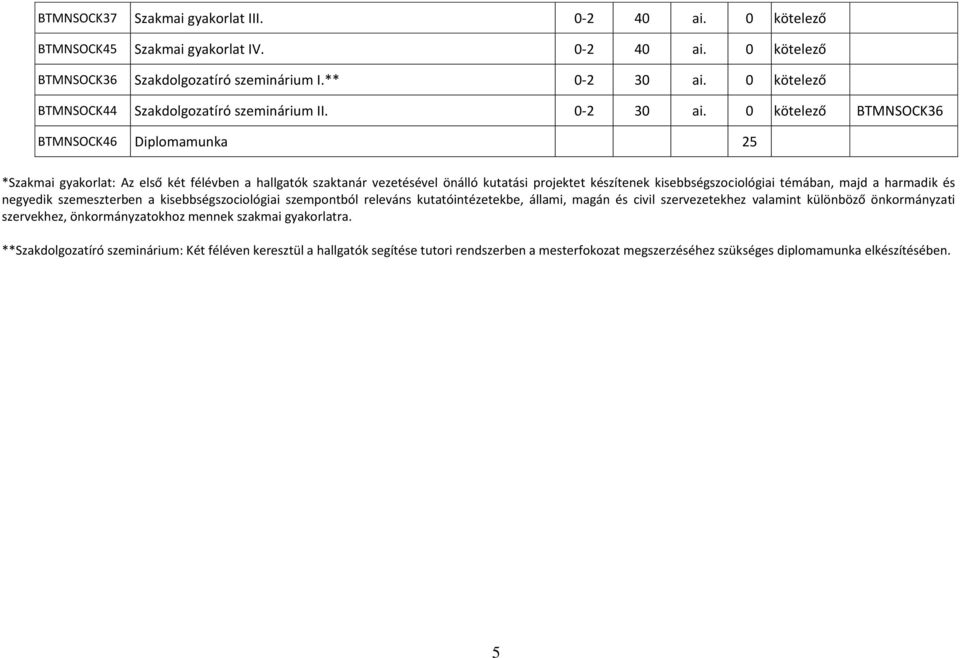 0 kötelező BTMNSOCK36 BTMNSOCK46 Diplomamunka 25 *Szakmai gyakorlat: Az első két félévben a hallgatók szaktanár vezetésével önálló kutatási projektet készítenek kisebbségszociológiai témában, majd a