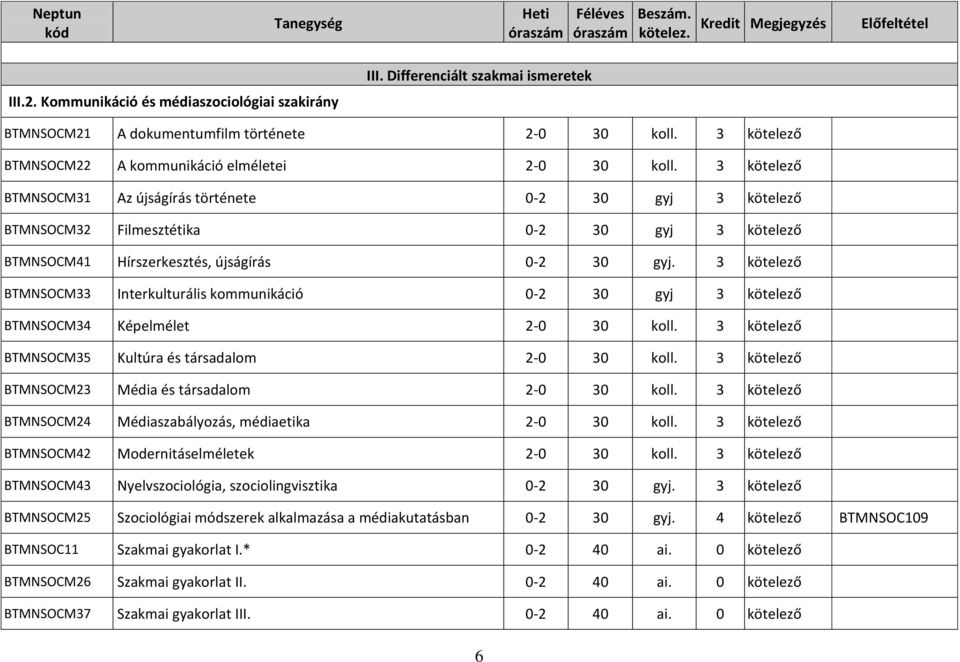 3 kötelező BTMNSOCM31 Az újságírás története 0-2 30 gyj 3 kötelező BTMNSOCM32 Filmesztétika 0-2 30 gyj 3 kötelező BTMNSOCM41 Hírszerkesztés, újságírás 0-2 30 gyj.