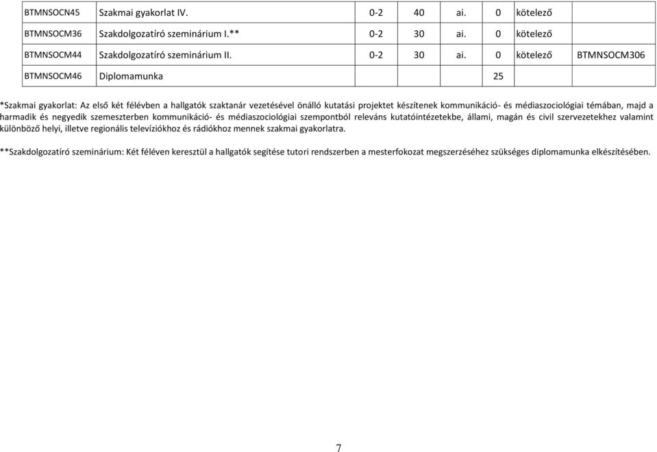 0 kötelező BTMNSOCM306 BTMNSOCM46 Diplomamunka 25 *Szakmai gyakorlat: Az első két félévben a hallgatók szaktanár vezetésével önálló kutatási projektet készítenek kommunikáció- és médiaszociológiai