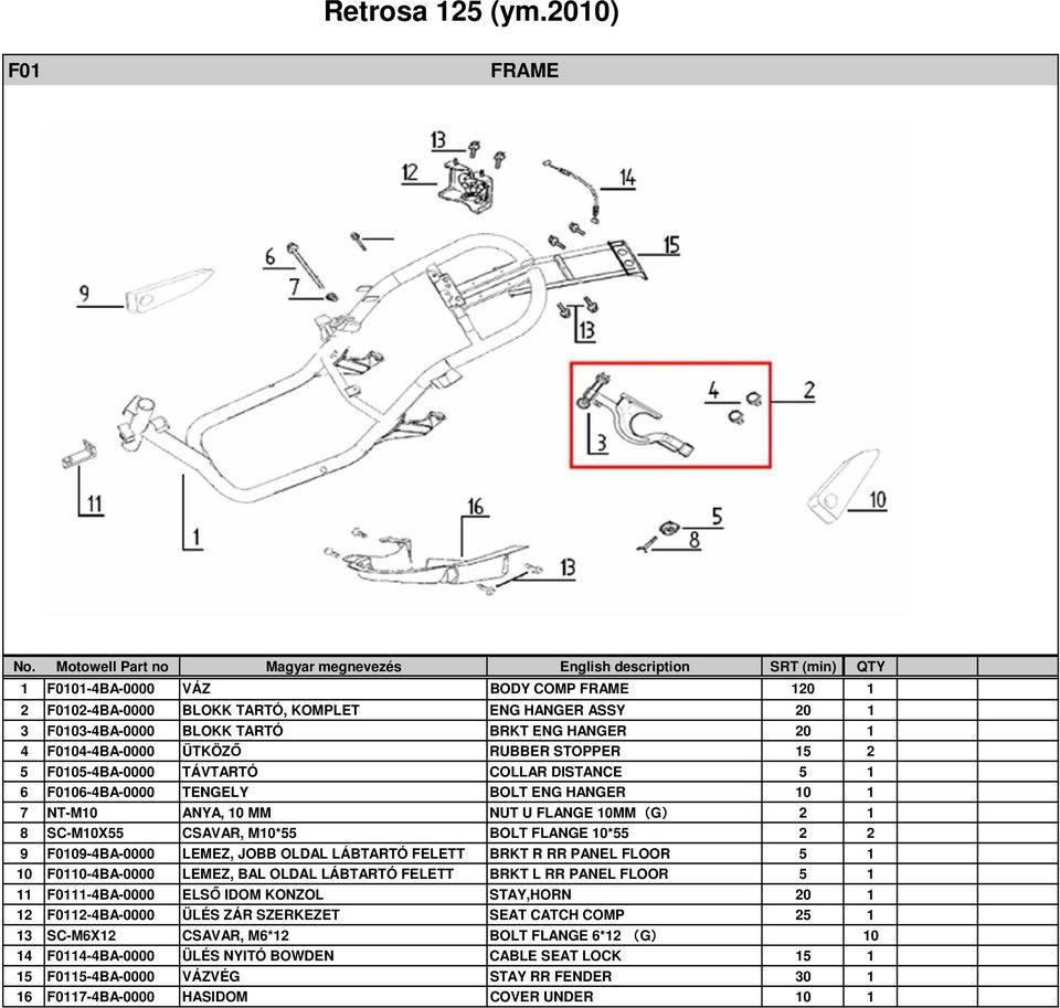 STOPPER 15 2 5 F0105-4BA-0000 TÁVTARTÓ COLLAR DISTANCE 5 1 6 F0106-4BA-0000 TENGELY BOLT ENG HANGER 10 1 7 NT-M10 ANYA, 10 MM NUT U FLANGE 10MM(G) 2 1 8 SC-M10X55 CSAVAR, M10*55 BOLT FLANGE 10*55 2 2