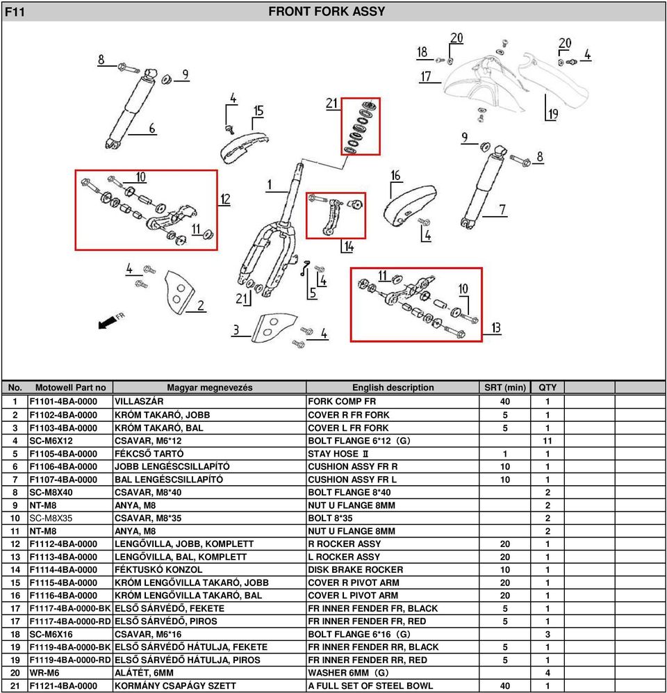 SC-M8X40 CSAVAR, M8*40 BOLT FLANGE 8*40 2 9 NT-M8 ANYA, M8 NUT U FLANGE 8MM 2 10 SC-M8X35 CSAVAR, M8*35 BOLT 8*35 2 11 NT-M8 ANYA, M8 NUT U FLANGE 8MM 2 12 F1112-4BA-0000 LENGŐVILLA, JOBB, KOMPLETT R