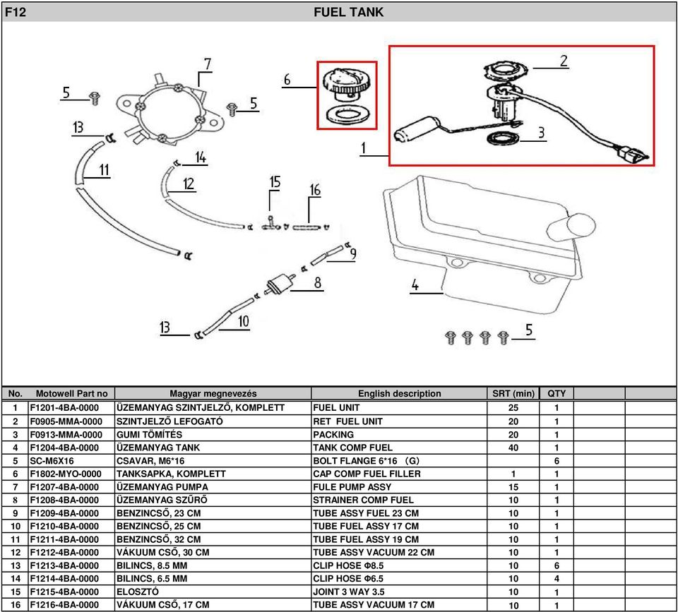 F1208-4BA-0000 ÜZEMANYAG SZŰRŐ STRAINER COMP FUEL 10 1 9 F1209-4BA-0000 BENZINCSŐ, 23 CM TUBE ASSY FUEL 23 CM 10 1 10 F1210-4BA-0000 BENZINCSŐ, 25 CM TUBE FUEL ASSY 17 CM 10 1 11 F1211-4BA-0000