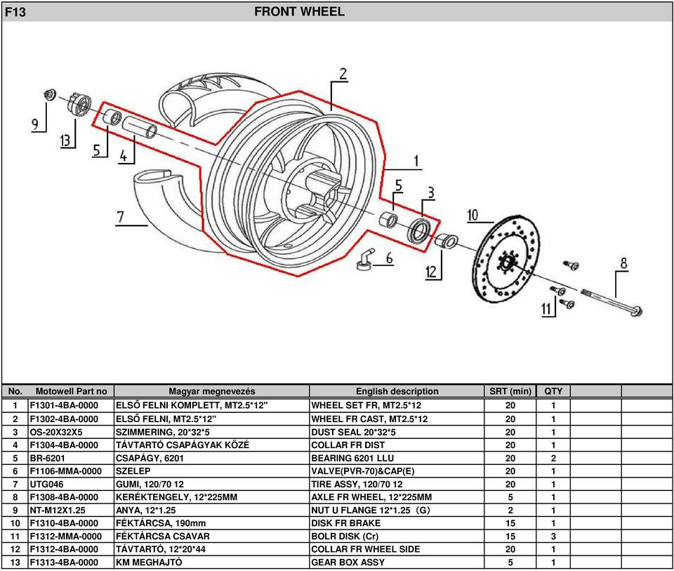 SZELEP VALVE(PVR-70)&CAP(E) 20 1 7 UTG046 GUMI, 120/70 12 TIRE ASSY, 120/70 12 20 1 8 F1308-4BA-0000 KERÉKTENGELY, 12*225MM AXLE FR WHEEL, 12*225MM 5 1 9 NT-M12X1.25 ANYA, 12*1.