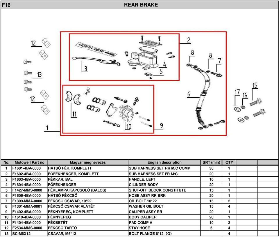 BRK 20 1 7 F1309-MMA-0000 FÉKCSŐ CSAVAR, 10*22 OIL BOLT 10*22 15 2 8 F1301-MMA-0001 FÉKCSŐ CSAVAR ALÁTÉT WASHER OIL BOLT 15 4 9 F1402-4BA-0000 FÉKNYEREG, KOMPLETT CALIPER ASSY RR 20