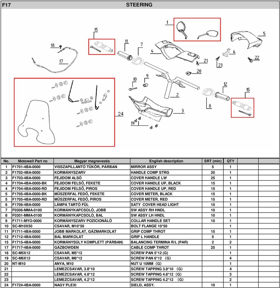 F1705-4BA-0000-RD MŰSZERFAL FEDŐ, PIROS COVER METER, RED 15 1 6 F1706-4BA-0000 LÁMPA TARTÓ FÜL SATY COVER HEAD LIGHT 10 1 7 F0306-MMA-0100 KORMÁNYKAPCSOLÓ, JOBB SW ASSY RH HNDL 10 1 8 F0301-MMA-0100