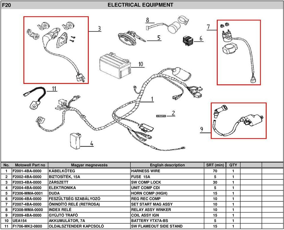 REG REC COMP 10 1 7 F2007-4BA-0000 ÖNINDÍTÓ RELÉ (RETROSA) SET START MAG ASSY 10 1 8 F2308-MMA-0000 INDEX RELÉ RELAY ASSY WINKER 10 1 9