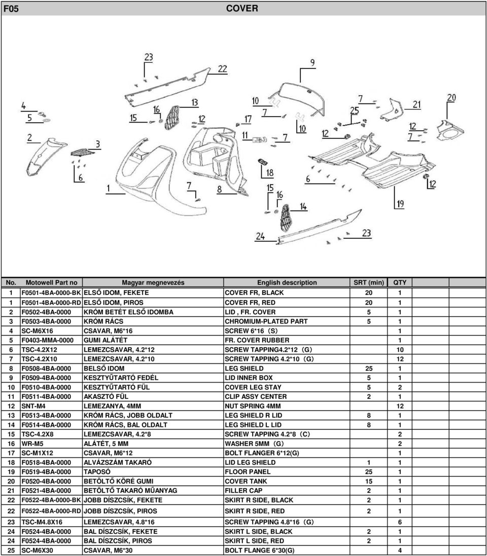 2*12(G) 10 7 TSC-4.2X10 LEMEZCSAVAR, 4.2*10 SCREW TAPPING 4.