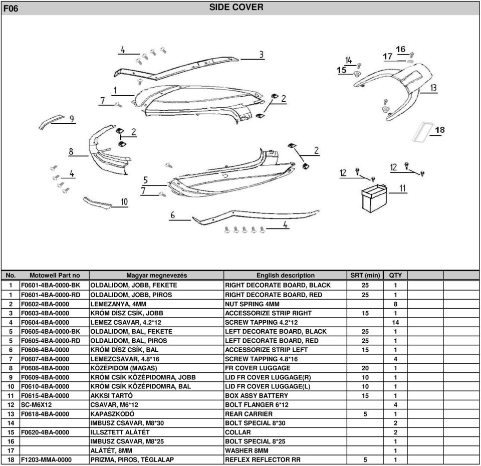 2*12 14 5 F0605-4BA-0000-BK OLDALIDOM, BAL, FEKETE LEFT DECORATE BOARD, BLACK 25 1 5 F0605-4BA-0000-RD OLDALIDOM, BAL, PIROS LEFT DECORATE BOARD, RED 25 1 6 F0606-4BA-0000 KRÓM DÍSZ CSÍK, BAL