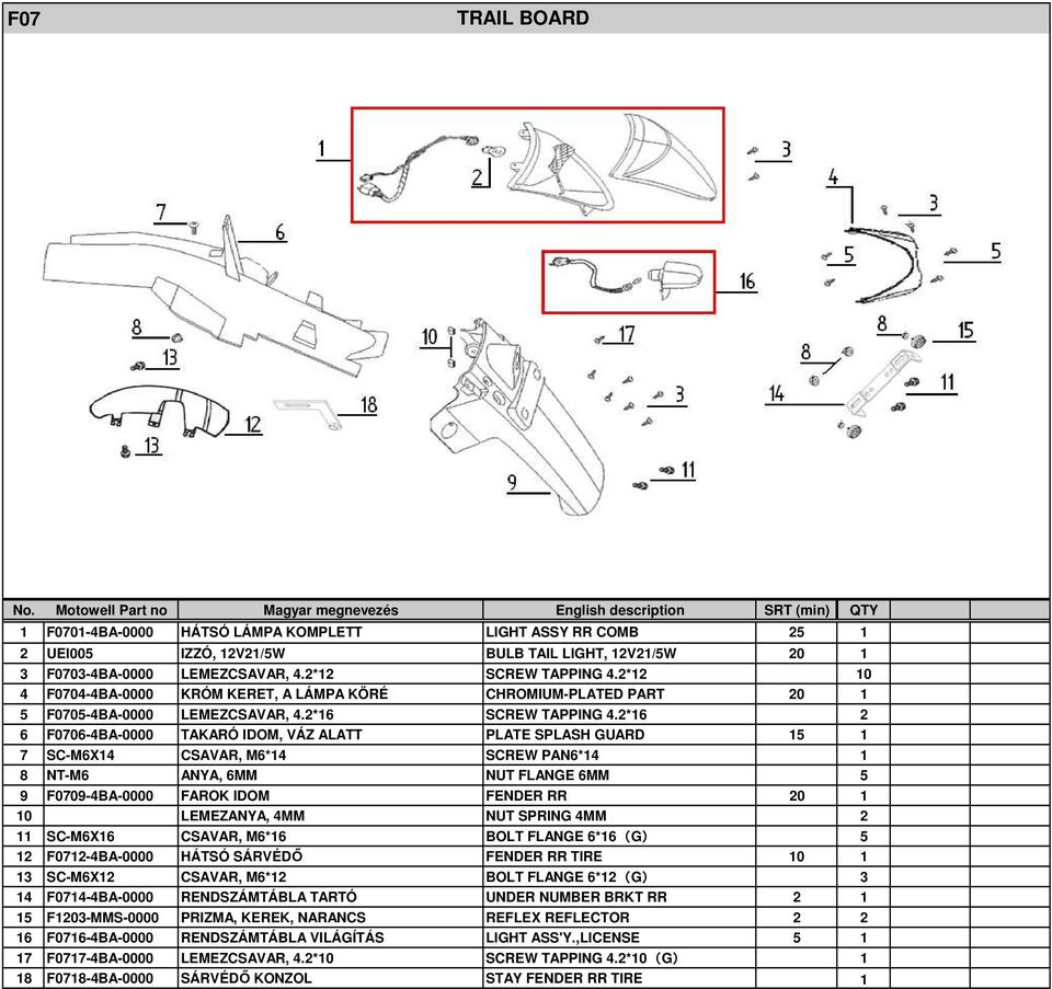 2*16 2 6 F0706-4BA-0000 TAKARÓ IDOM, VÁZ ALATT PLATE SPLASH GUARD 15 1 7 SC-M6X14 CSAVAR, M6*14 SCREW PAN6*14 1 8 NT-M6 ANYA, 6MM NUT FLANGE 6MM 5 9 F0709-4BA-0000 FAROK IDOM FENDER RR 20 1 10