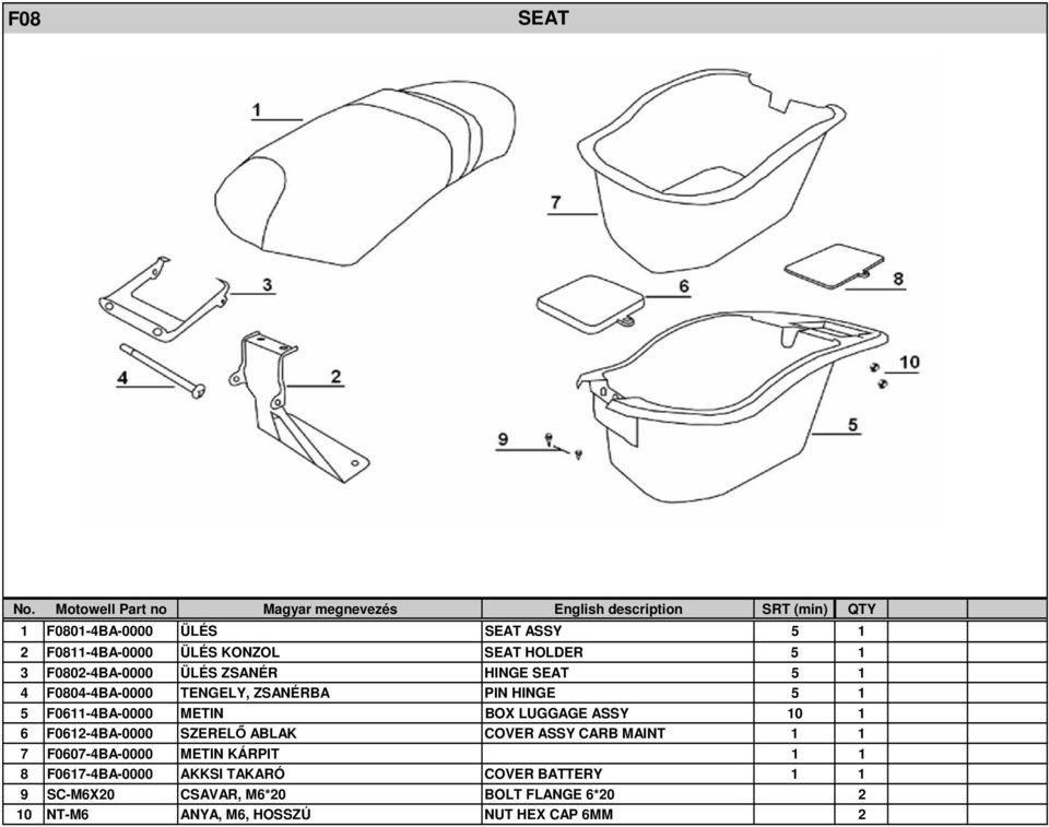 1 6 F0612-4BA-0000 SZERELŐ ABLAK COVER ASSY CARB MAINT 1 1 7 F0607-4BA-0000 METIN KÁRPIT 1 1 8 F0617-4BA-0000