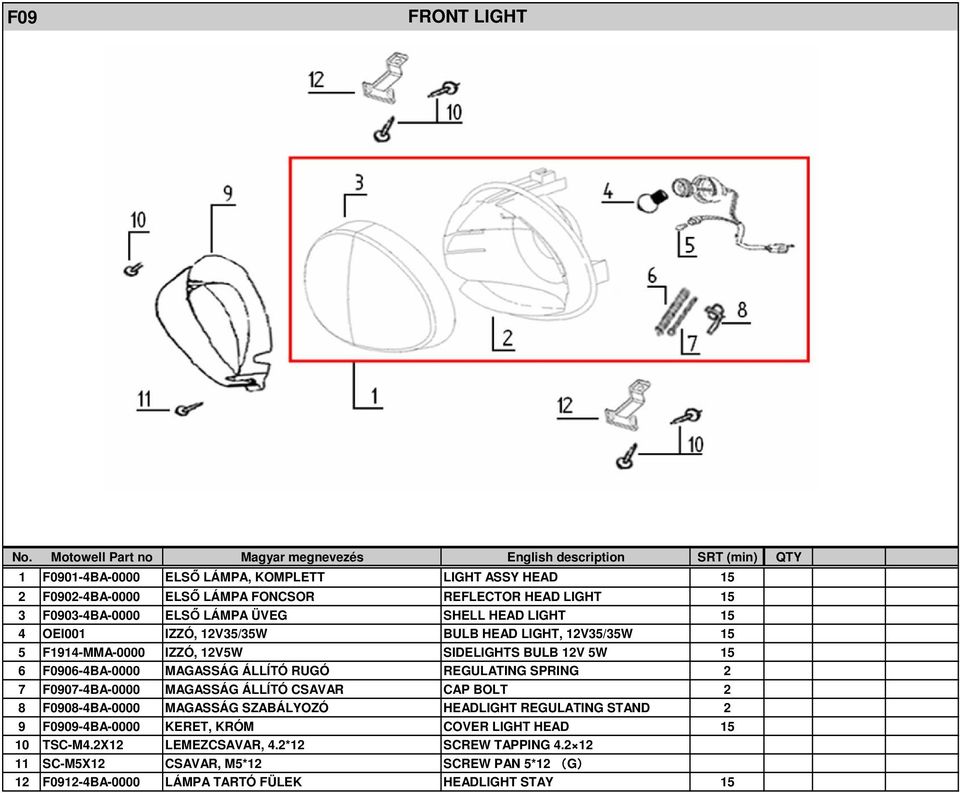 REGULATING SPRING 2 7 F0907-4BA-0000 MAGASSÁG ÁLLÍTÓ CSAVAR CAP BOLT 2 8 F0908-4BA-0000 MAGASSÁG SZABÁLYOZÓ HEADLIGHT REGULATING STAND 2 9 F0909-4BA-0000 KERET, KRÓM