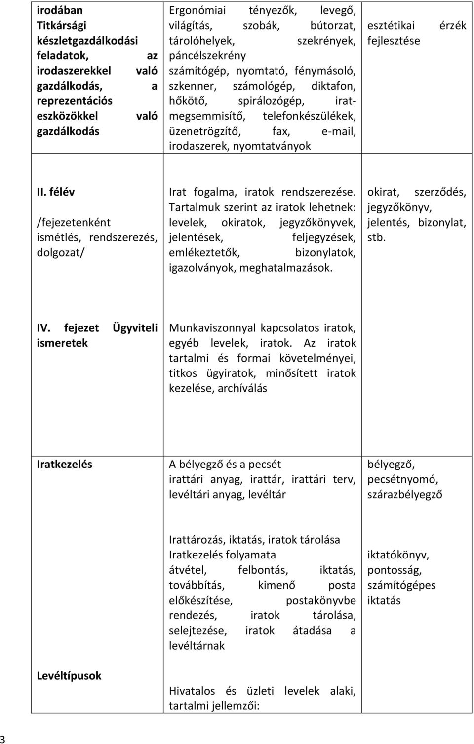 irodaszerek, nyomtatványok esztétikai fejlesztése érzék II. félév /fejezetenként ismétlés, rendszerezés, dolgozat/ Irat fogalma, iratok rendszerezése.