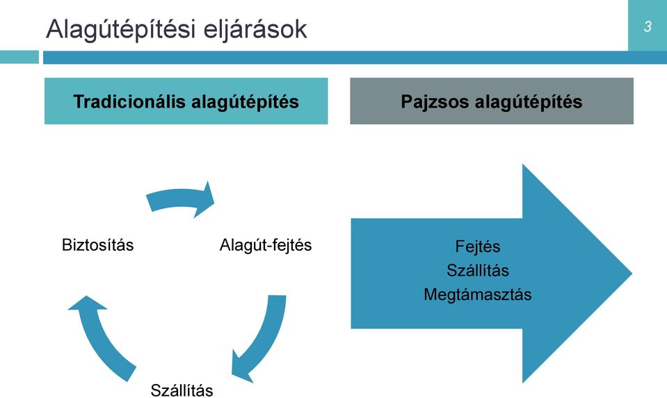 alagútépítés Biztosítás