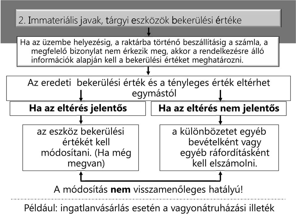 Az eredeti bekerülési érték és a tényleges érték eltérhet egymástól Ha az eltérés jelentős Ha az eltérés nem jelentős az eszköz bekerülési értékét kell