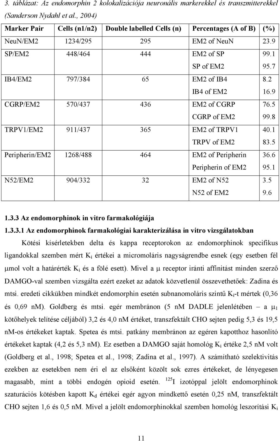 7 IB4/EM2 797/384 65 EM2 of IB4 IB4 of EM2 8.2 16.9 CGRP/EM2 570/437 436 EM2 of CGRP CGRP of EM2 76.5 99.8 TRPV1/EM2 911/437 365 EM2 of TRPV1 TRPV of EM2 40.1 83.