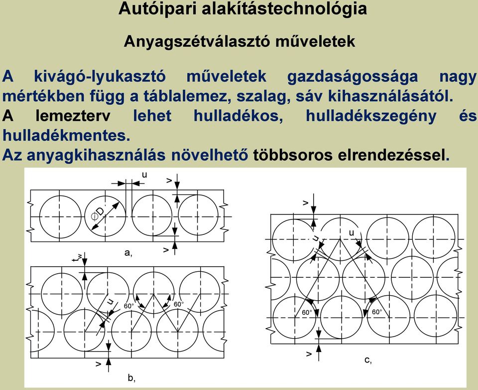 A lemezterv lehet hulladékos, hulladékszegény és hulladékmentes.