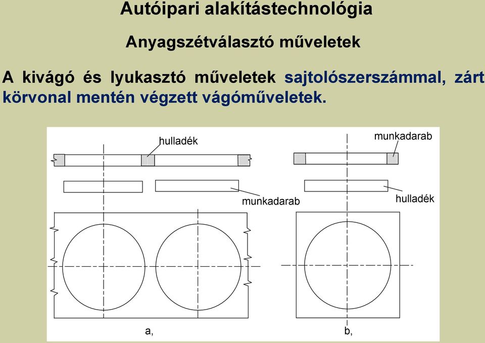 zárt körvonal mentén végzett vágóműveletek.