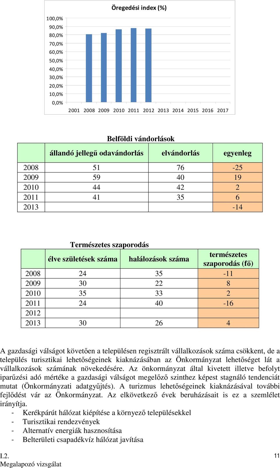 8 2010 35 33 2 2011 24 40-16 2012 2013 30 26 4 A gazdasági válságot követıen a településen regisztrált vállalkozások száma csökkent, de a település turisztikai lehetıségeinek kiaknázásában az