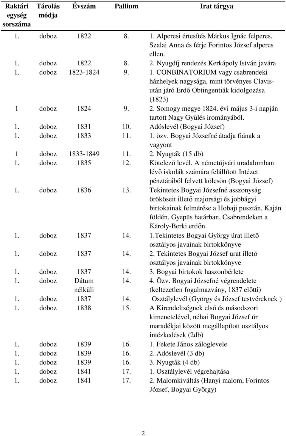 Bogyai Józsefné átadja fiának a vagyont 1 doboz 1833-1849 11. 2. Nyugták (15 db) 1. doboz 1835 12. Kötelező levél.