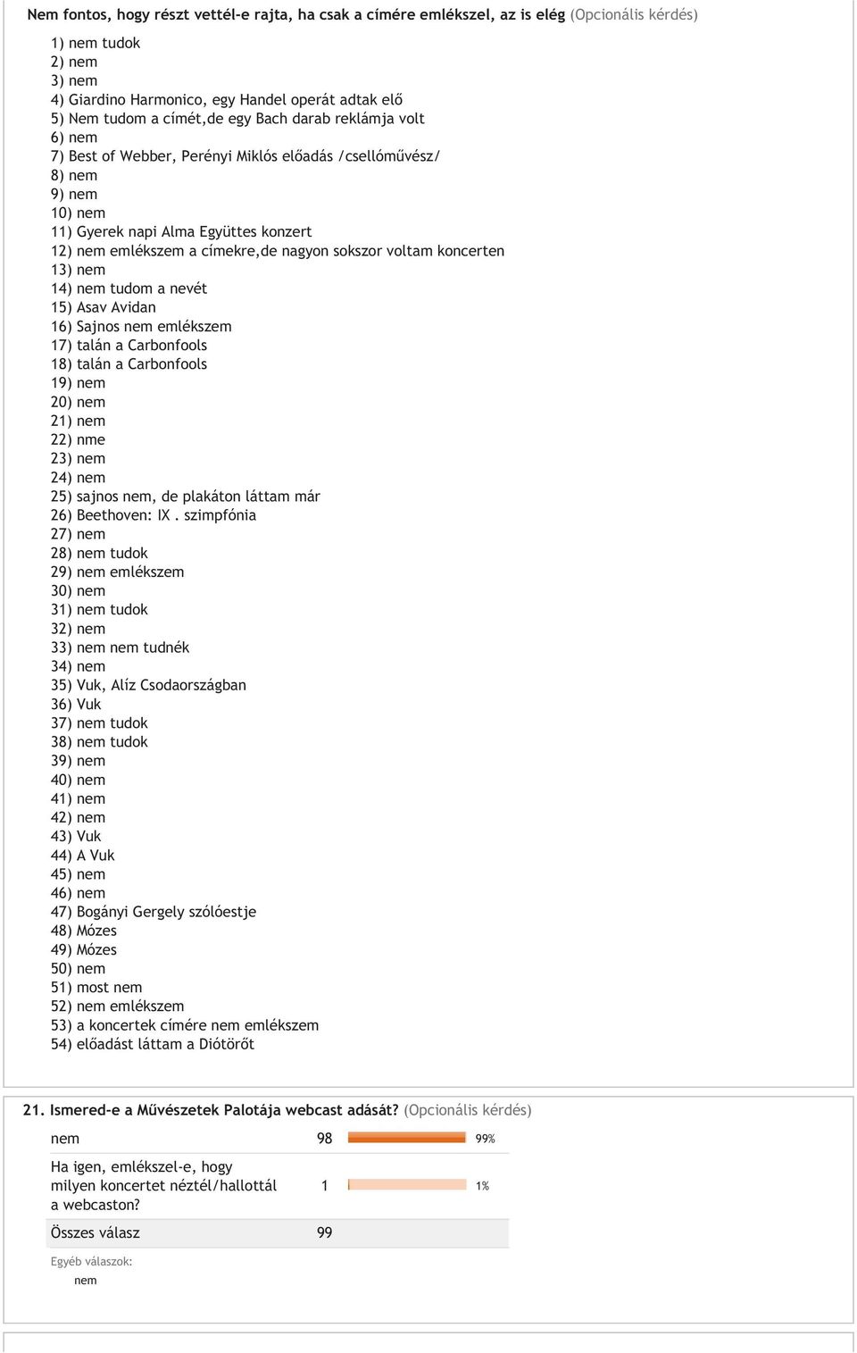 voltam koncerten 13) nem 14) nem tudom a nevét 15) Asav Avidan 16) Sajnos nem emlékszem 17) talán a Carbonfools 18) talán a Carbonfools 19) nem 20) nem 21) nem 22) nme 23) nem 24) nem 25) sajnos nem,