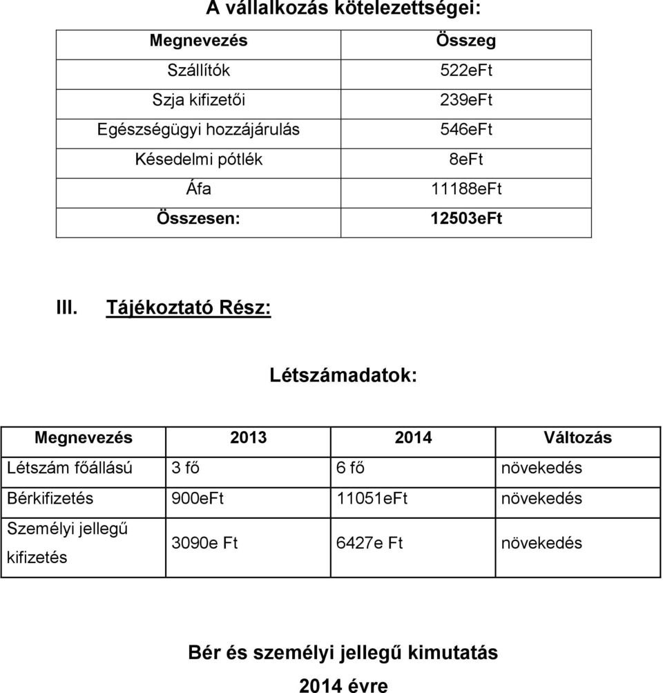 Tájékoztató Rész: Létszámadatok: Megnevezés 2013 2014 Változás Létszám főállású 3 fő 6 fő növekedés