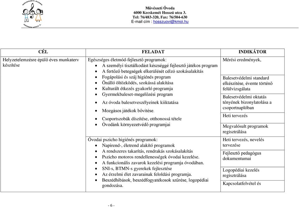 Fogápolási és száj higiénés program Balesetvédelmi standard Önálló öltözködés, szokássá alakítása elkészítése, évente történő Kulturált étkezés gyakorló programja felülvizsgálata
