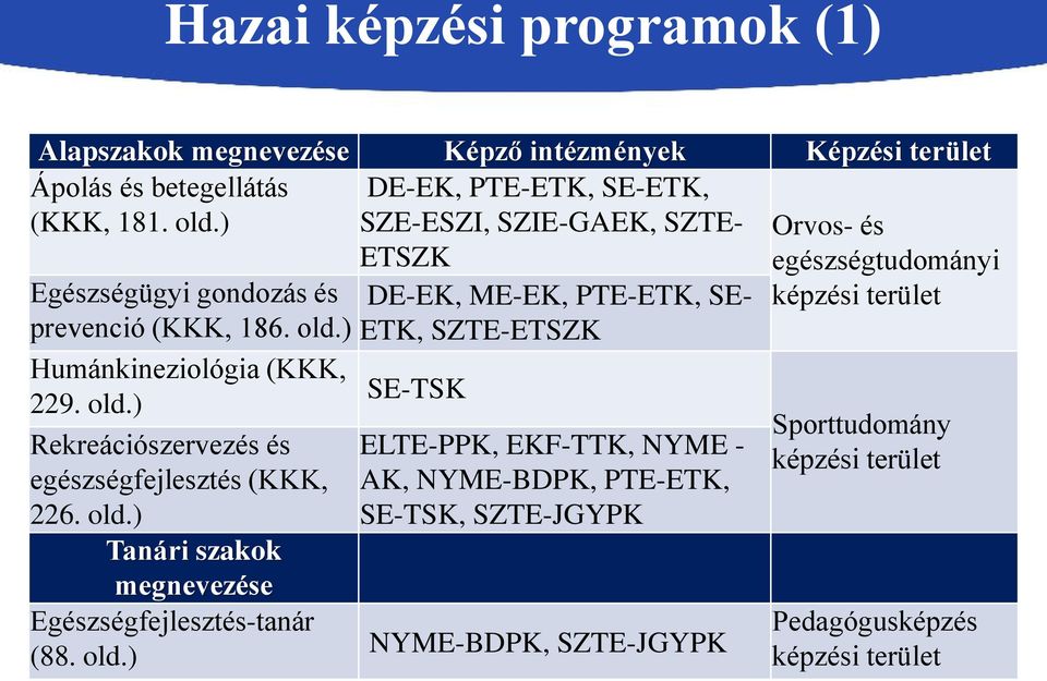 old.) Tanári szakok megnevezése Egészségfejlesztés-tanár (88. old.